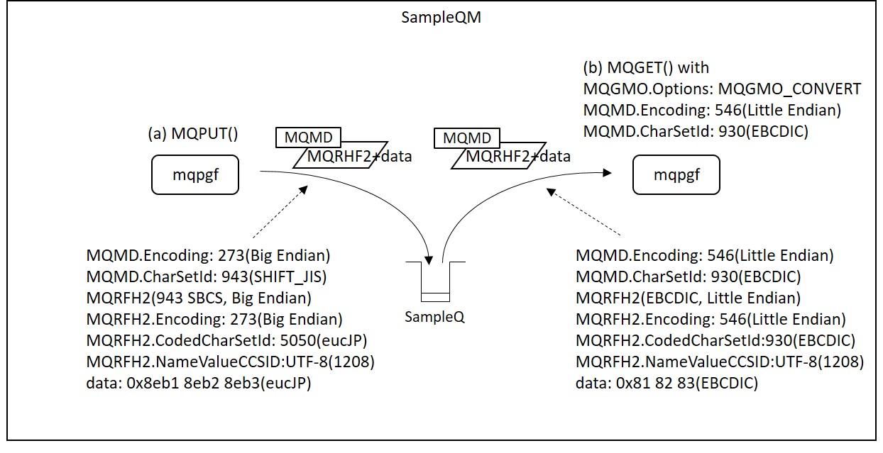 実践習得 Ibm Mqの基本 Mqmd 2